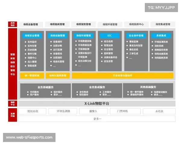 多支球队启动场馆升级计划，引入智能技术